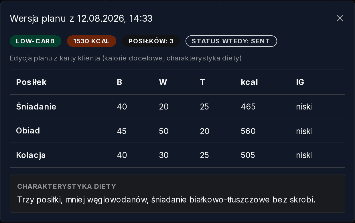 Rozpiska diety w panelu podopiecznego