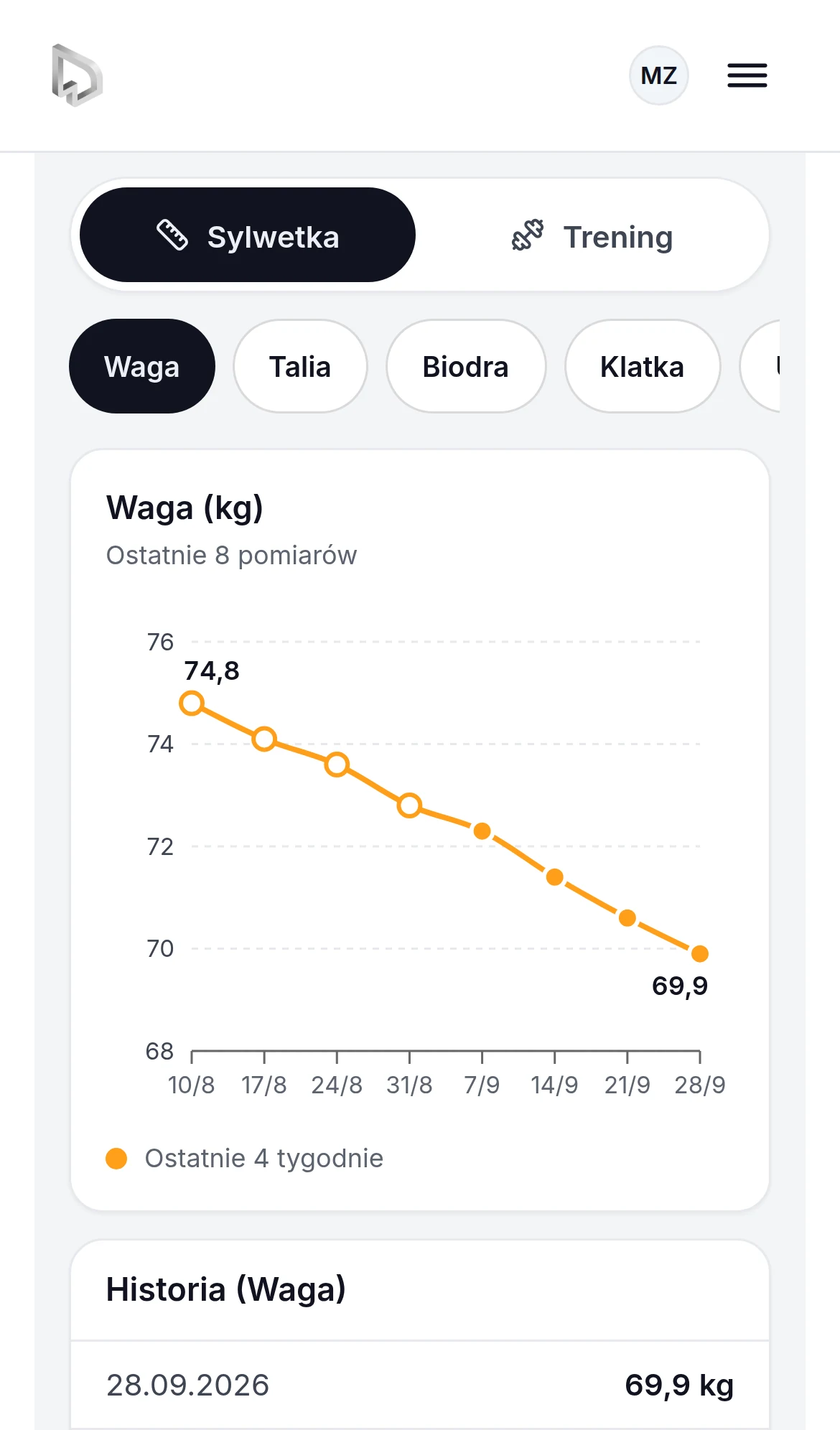Panel na telefonie: zakładka Postęp z wykresem wagi od startu i wyborem obwodów